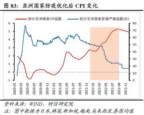 2023年度宏观策略展望：内需回归，走出荆棘