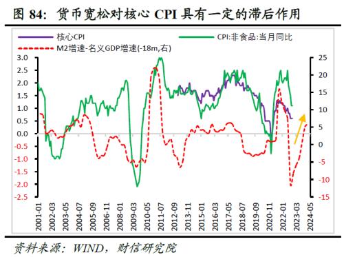 2023年度宏观策略展望：内需回归，走出荆棘