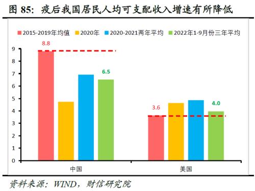 2023年度宏观策略展望：内需回归，走出荆棘