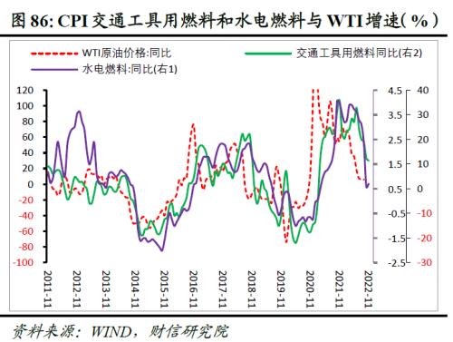 2023年度宏观策略展望：内需回归，走出荆棘