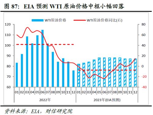 2023年度宏观策略展望：内需回归，走出荆棘