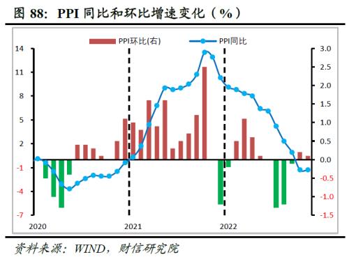 2023年度宏观策略展望：内需回归，走出荆棘