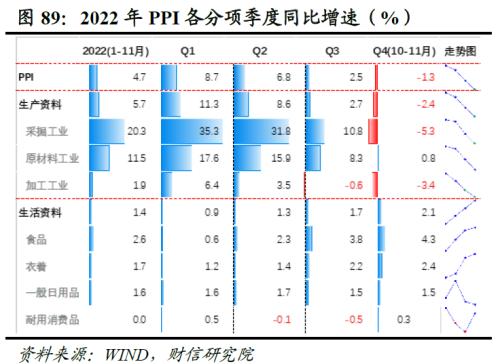 2023年度宏观策略展望：内需回归，走出荆棘