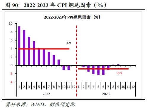 2023年度宏观策略展望：内需回归，走出荆棘