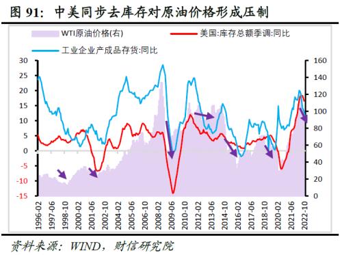 2023年度宏观策略展望：内需回归，走出荆棘