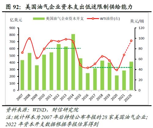 2023年度宏观策略展望：内需回归，走出荆棘