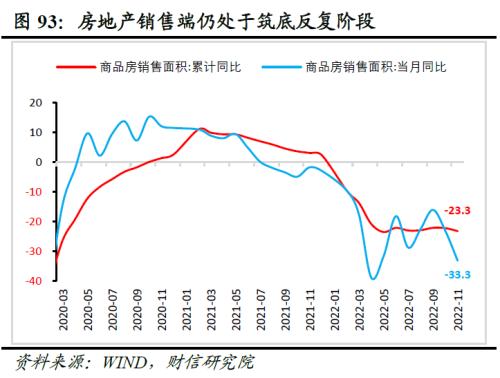 2023年度宏观策略展望：内需回归，走出荆棘