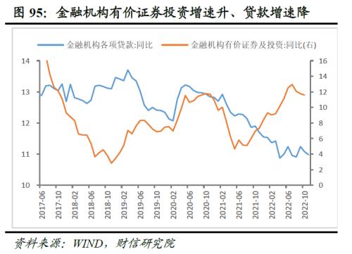 2023年度宏观策略展望：内需回归，走出荆棘