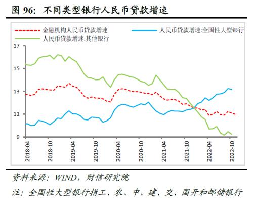 2023年度宏观策略展望：内需回归，走出荆棘