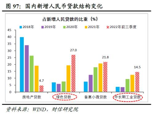 2023年度宏观策略展望：内需回归，走出荆棘