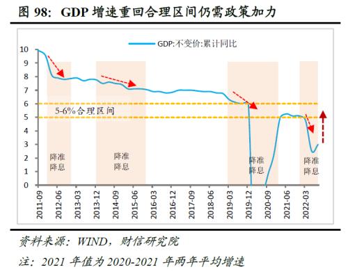 2023年度宏观策略展望：内需回归，走出荆棘