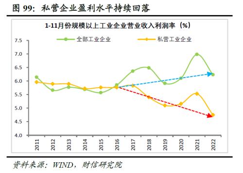 2023年度宏观策略展望：内需回归，走出荆棘