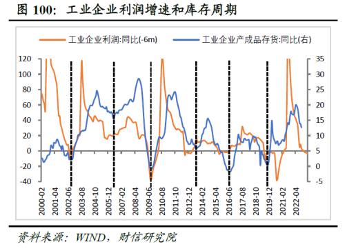 2023年度宏观策略展望：内需回归，走出荆棘