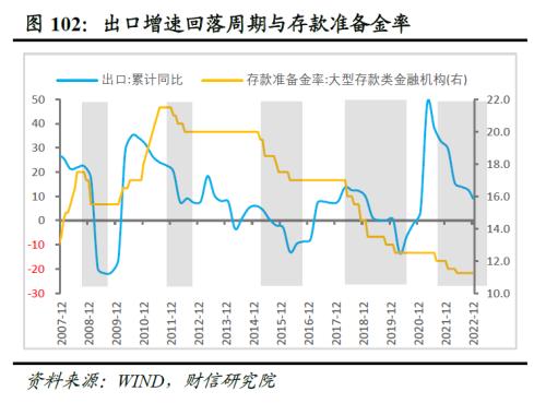 2023年度宏观策略展望：内需回归，走出荆棘