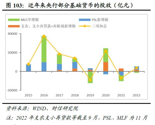 2023年度宏观策略展望：内需回归，走出荆棘