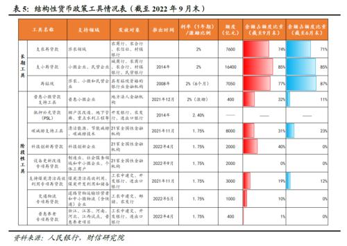 2023年度宏观策略展望：内需回归，走出荆棘