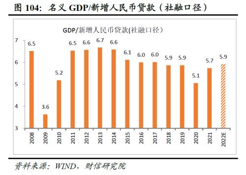 2023年度宏观策略展望：内需回归，走出荆棘