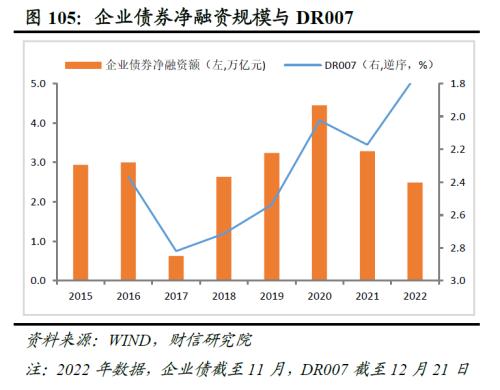 2023年度宏观策略展望：内需回归，走出荆棘