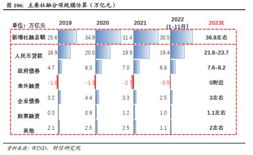 2023年度宏观策略展望：内需回归，走出荆棘