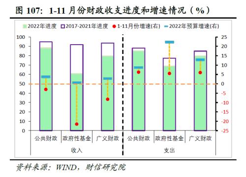 2023年度宏观策略展望：内需回归，走出荆棘