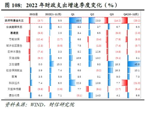 2023年度宏观策略展望：内需回归，走出荆棘