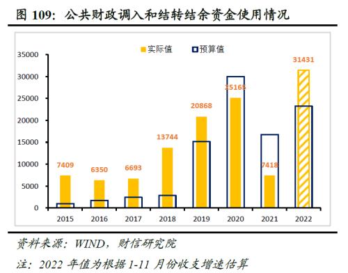 2023年度宏观策略展望：内需回归，走出荆棘