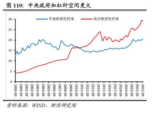 2023年度宏观策略展望：内需回归，走出荆棘