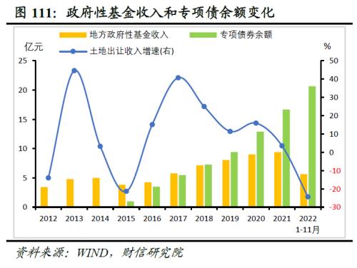 2023年度宏观策略展望：内需回归，走出荆棘