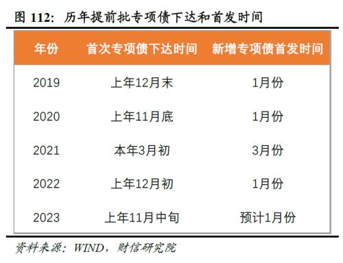 2023年度宏观策略展望：内需回归，走出荆棘