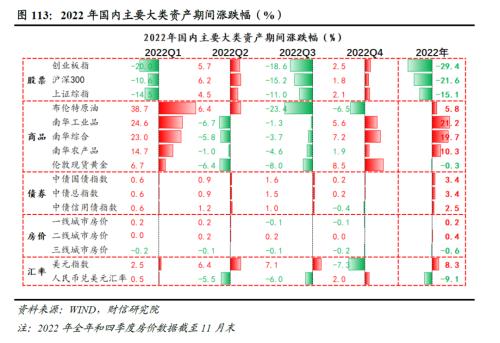 2023年度宏观策略展望：内需回归，走出荆棘