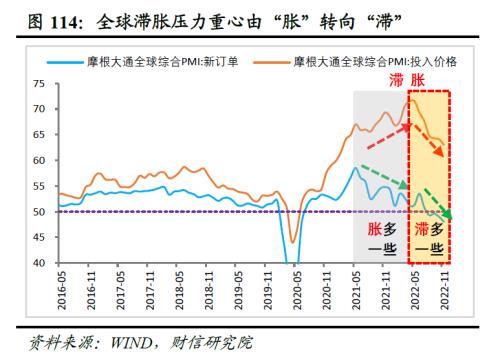 2023年度宏观策略展望：内需回归，走出荆棘