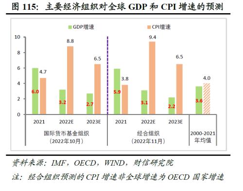 2023年度宏观策略展望：内需回归，走出荆棘