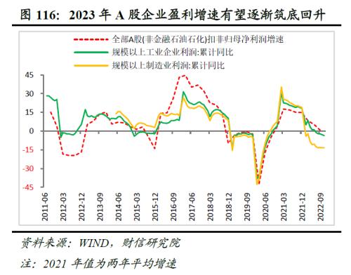 2023年度宏观策略展望：内需回归，走出荆棘