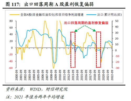 2023年度宏观策略展望：内需回归，走出荆棘