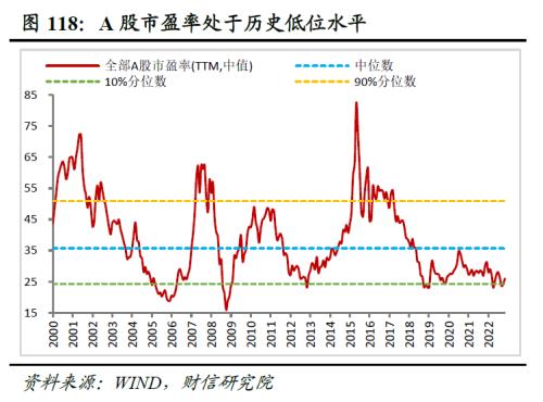 2023年度宏观策略展望：内需回归，走出荆棘