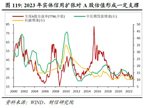 2023年度宏观策略展望：内需回归，走出荆棘