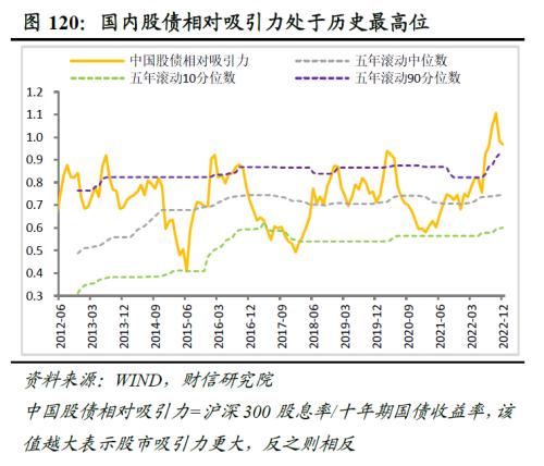 2023年度宏观策略展望：内需回归，走出荆棘