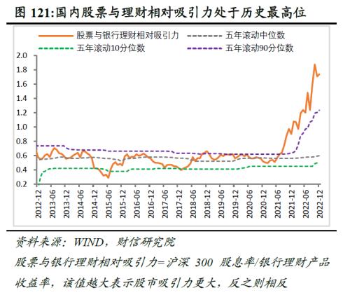 2023年度宏观策略展望：内需回归，走出荆棘