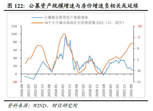 2023年度宏观策略展望：内需回归，走出荆棘