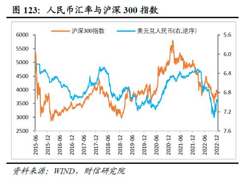 2023年度宏观策略展望：内需回归，走出荆棘