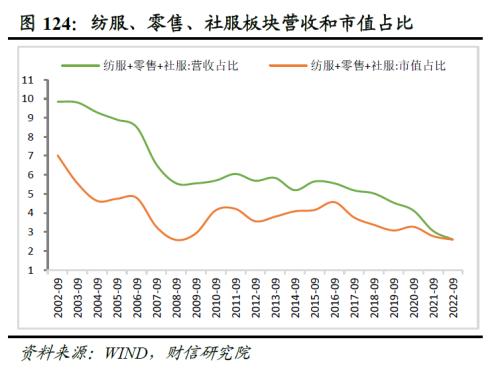 2023年度宏观策略展望：内需回归，走出荆棘