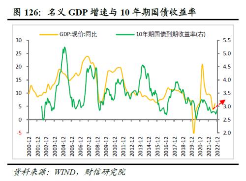 2023年度宏观策略展望：内需回归，走出荆棘