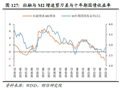 2023年度宏观策略展望：内需回归，走出荆棘