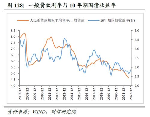 2023年度宏观策略展望：内需回归，走出荆棘