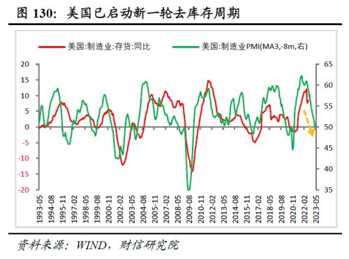 2023年度宏观策略展望：内需回归，走出荆棘