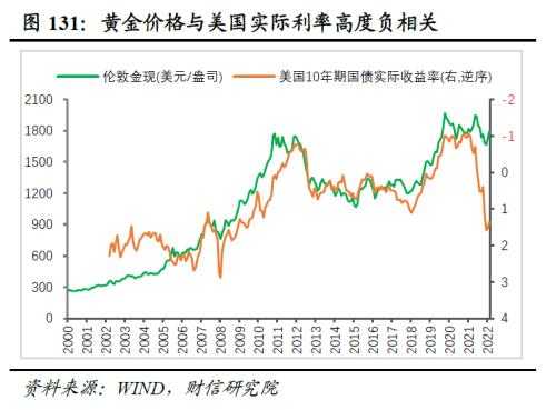 2023年度宏观策略展望：内需回归，走出荆棘