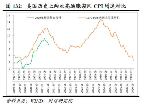 2023年度宏观策略展望：内需回归，走出荆棘