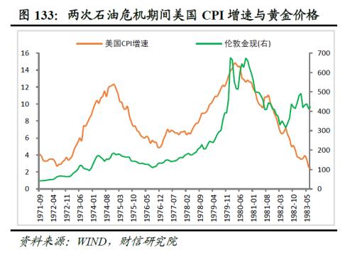 2023年度宏观策略展望：内需回归，走出荆棘