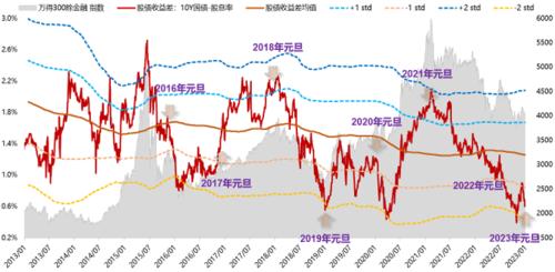 连续3年Q1都有大跌，2023Q1能不能对大家好一些【天风策略】