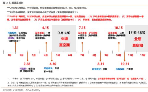 连续3年Q1都有大跌，2023Q1能不能对大家好一些【天风策略】